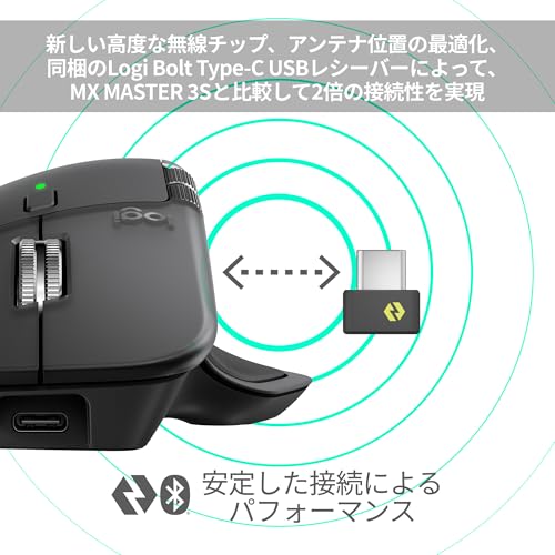 Logicool(ロジクール) MX MASTER 4 MX2400GRd の商品画像 6