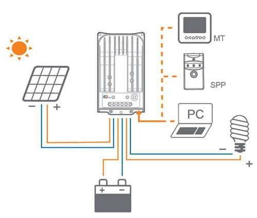 Contrôleur de charge solaire MPPT Gowe avec boost et float réglables - 3