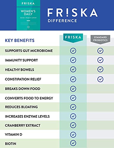 Friska Mens & Womens Probiotic Bundle | Digestive Enzymes & Probiotics Supplement | Male & Female Digestion & Bloating Support | 30 Capsules Per Bottle #TOP4