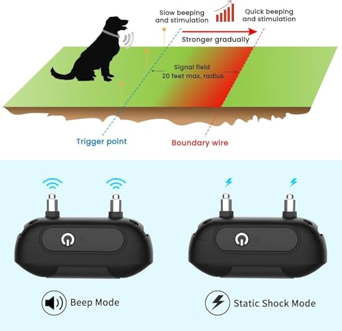 RUXAN Electric Fence for Two Dogs, 2025 Underground Dog Fence System, Rechargeable Aboveground Pet Containment System with Waterproof Collar Receivers, 656Ft Boundary Wire