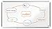 Produktbild Nobo Emaille Whiteboard in Widescreen-Format, 50 x 89 cm, Aluminiumrahmen, Traditionelle Eckmontage, Inkl. Stiftablage, Premium Plus, Weiß, 1915366