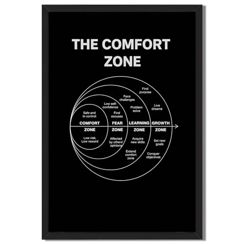 Framed The Comfort Zone Motivational Poster Canvas Print Art Modern