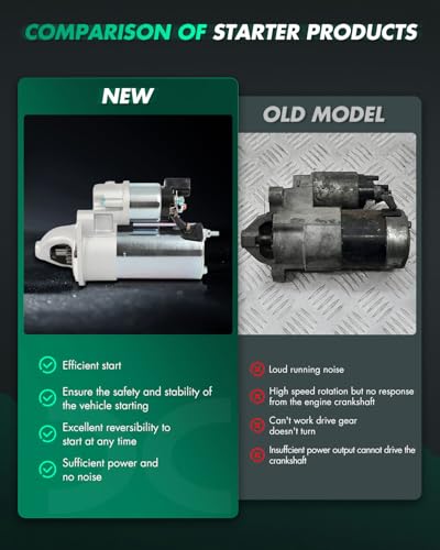 Image of SCITOO Starter Motor fit for Hyundai for Azera 3.3L 2015-2017,for Hyundai for Santa Fe 3.3L 2015-2018,for Hyundai for Santa Fe XL 3.3L 2015-2019 Replacement Starter 16018