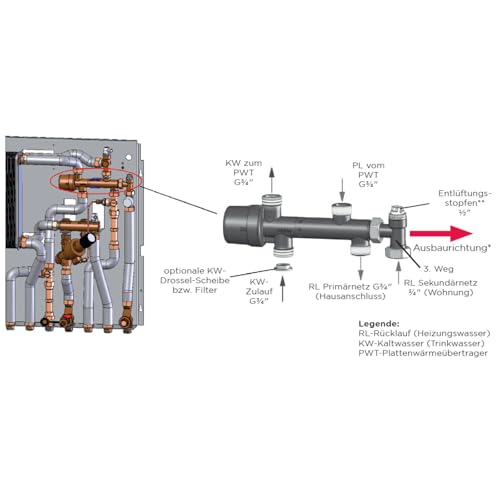 Meibes PM-Ventil + 3-Wege | Warmwasser-Priorität | Energieeffizienz | DVGW-Zertifizierung | Anti-Kalk-Beschichtung | Zuverlässige Warmwassertemperatur|ME-10240