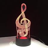 medusa hamburg - lampen- & möbelfachgeschäft öffnungszeiten 1. Projekttyp: 3D-LED-Nachtlicht Substrat: ABS-Kunststoff; Material der Lichtleiterplatte: Acryl