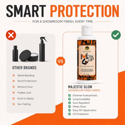 Image of Showroom Finish Series Car & Bike Polish 700 ml | High Gloss Shine & Paint Protection | Water & Dust Repellent Formula | Easy Spray, Wipe & Buff | Suitable for Cars, Bikes & Scooters