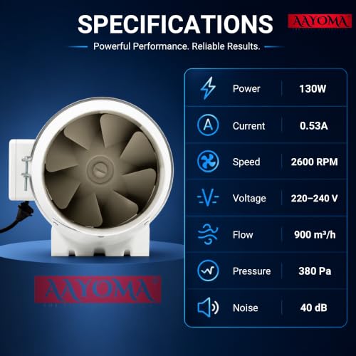 Product Variant View