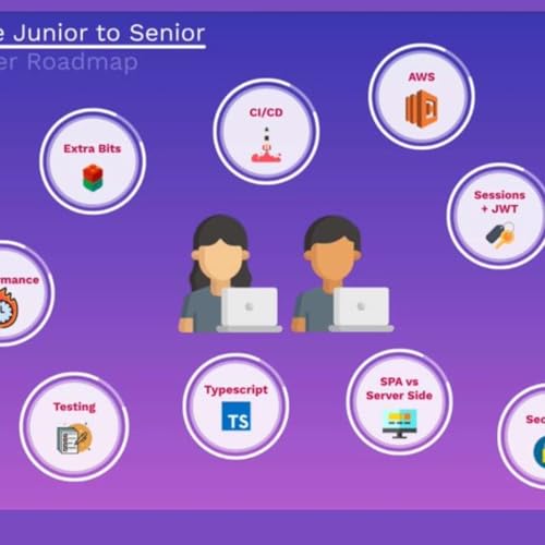 A Detailed Roadmap to Take You From Junior to Senior Web Developer