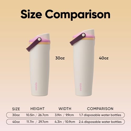 Image of Owala FreeSip Sway Insulated Stainless Steel Water Bottle with Two-Way Spout, Built-In Straw and Bucket Handle, Made for Travel, School, and Sports, 40oz, BPA Free, Leak Proof, Daybreak
