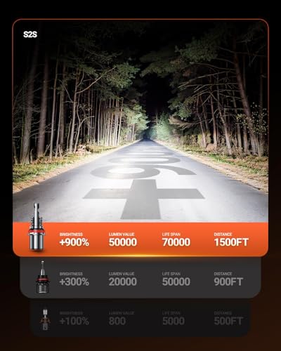 Image of SEALIGHT S2S 9007 Light Bulbs, 40000LM Super Brighter, 6500K Pure White HB5 /9007 Bulbs with Cooling Fan, 60K+ Hours Lifespan, 2-Pack for Powersports /ATV Lamps