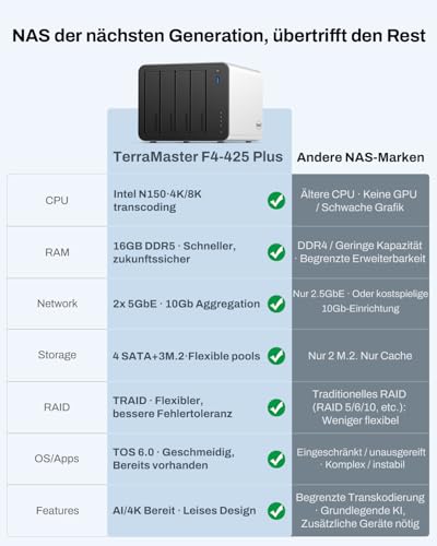 TERRAMASTER F4-425 Plus NAS-Speicher – 4 Einschübe, Intel N150 Quad-Core-CPU, 16 GB RAM DDR5, 2 x 5 GbE LAN, 3 x M.2-Steckplatz, Netzwerkspeicher für Teamarbeit, Multimedia-Server (ohne Festplatte)
