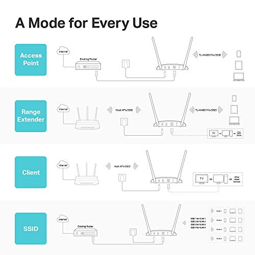 TP-Link WiFi Access Point TL-WA801N, 2.4Ghz 300Mbps, Supports Multi-SSID/Client/Bridge/Range Extender, 2 Fixed Antennas, Passive PoE Injector Included - Image 7
