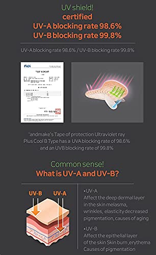 Searci&Make 99.8% Sunscreen Patch Hydro Cool Jumbo Size, Golf Accessories Gifts Sun Protection Uv Facial Face Tape (Golf C) #TOP5