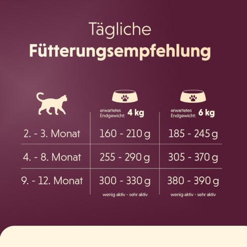 animonda Vom Feinsten Kitten Baby-Paté (32 x 100 g), Kitten Nassfutter für wachsende Kätzchen ab der 4. Woche, Katzenfutter ohne Getreide und Zucker, zart-cremige Konsistenz
