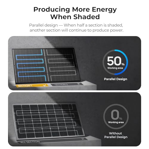 Image of BougeRV 12V N-Type 16BB 200W Bifacial Solar Panel, 12V 200 Watt Solar Panel, for RV Camping Boat Marine Log Cabin Roof, Black Frame (1Pack)