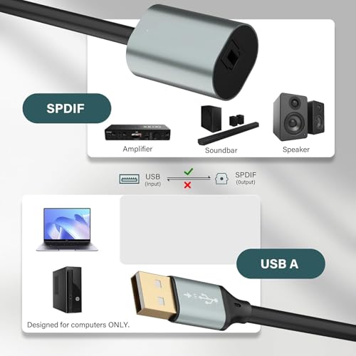 Câble visuel en fibre PURPLELILY avec lien USB audio clair sans interférence - 3