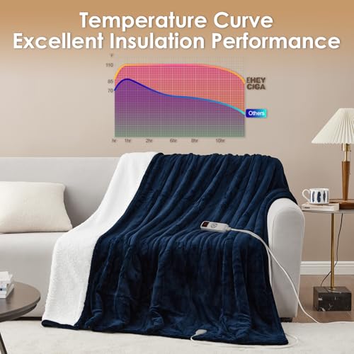 EHEYCIGA Heated Blanket Electric Blanket Twin - Heating Blanket with 5 Heating Levels & 10 Hours Auto Off, Soft Cozy Sherpa Washable Blanket with Fast Heating, 62 x 84 Inches, Navy Blue