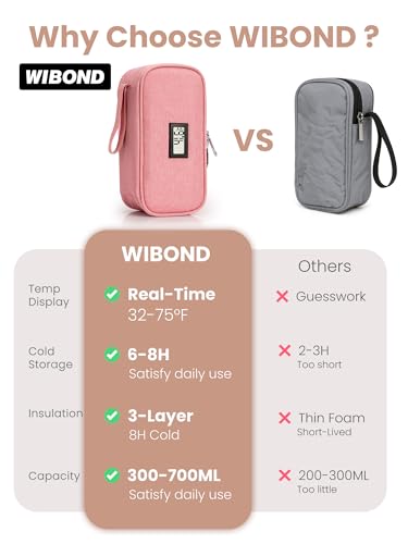 WIBOND Breast Milk Cooler Real-Time Display