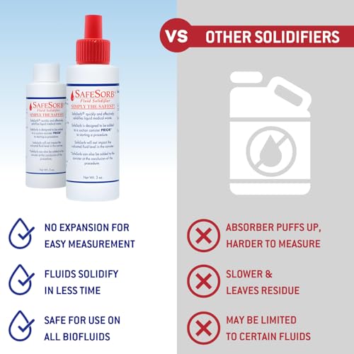 SAFESORB DiSorb Spill Absorbent Powder - Clean Up Bodily Fluids, Blood, Vomit, Urine, Diarrha - Fluid Solidifier for Daycares, Buses, Schools, Hospitals, Restaurants - 1200cc - 96 Bottles Per Case