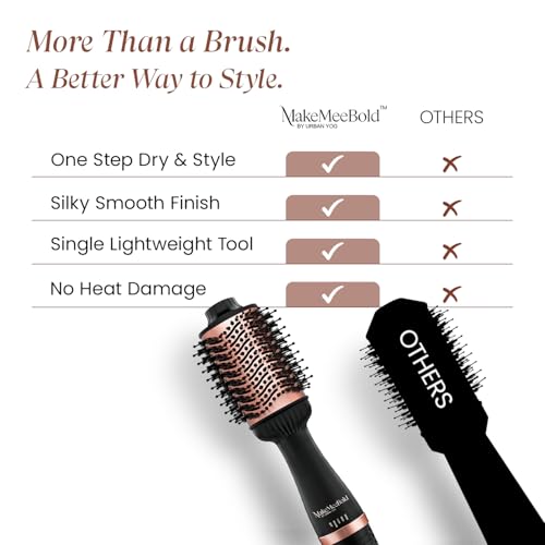 Urban Yog MakeMeeBold Hot Air Brush | 2-in-1 Hair Dryer & Straightener with 3 Temp & 2 Speed Settings, 360° Airflow Vents, PTC Fast Heating, Ceramic Plates, Auto Shut-Off | Gifts for woman