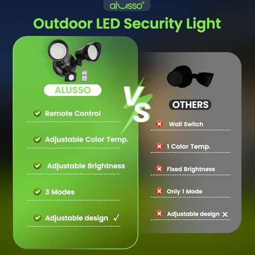 ALUSSO LED Security Lights Motion Sensor, 25W 2000LM Flood Lights Outdoor Motion Sensor with Remote 120V, Dimmable Brightness 3000K-6500K CCT IP65 Security Light ETL Listed for House Garage 1 Pack by ALUSSO - Used condition - Image 9