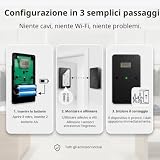 peoplecounter online B07GSG3DNN lato 4