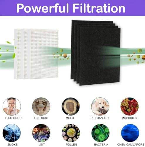 SCREENTRONICS True HEPA Filter R HRF-R3 HRF-R2 HRF-R1 Replacement for Honeywell Air Purifier Series HPA300 HPA200 HPA100 HPA090 HPA5300 HPA8350 (2 x HEPA Filters)