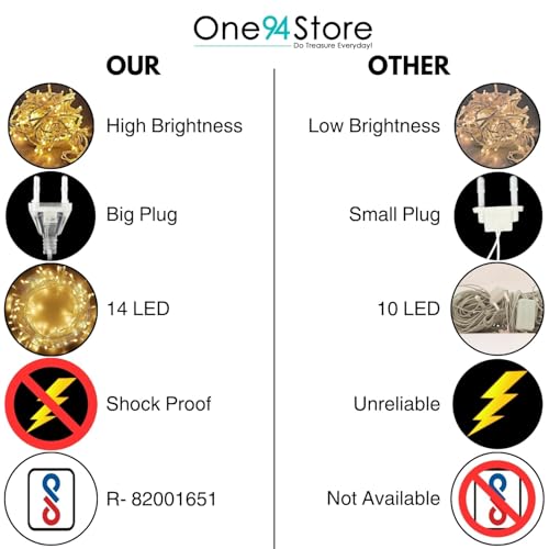 Image of One94Store 12M 36 LED Pixel Decorative String Lights | Warm White, White, Red, Blue | Corded Electric Festival, Party, Home Decoration Lights - Pack of 8 (4 Colors x 2 Each)