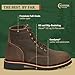 Chippewa Classic 2.0 Men’s Work Boots - Soft Toe Heritage Leather Boot - Orthotic Comfort for Work Footwear - Full-Grain Leather - Oil & Slip-Resistant Vibram Outsole - Chocolate Apache - 10