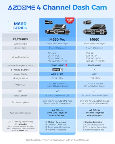 Image of AZDOME 4 Channel Dash Cam, Built-in 256GB eMMC, STARVIS 2, 360 Full Coverage Dashcam Front Rear Left Right, 2K+1080P*3, HDR IR Night Vision, 5.8GHz WiFi, GPS, Voice Control, Motion Detection M660 Pro