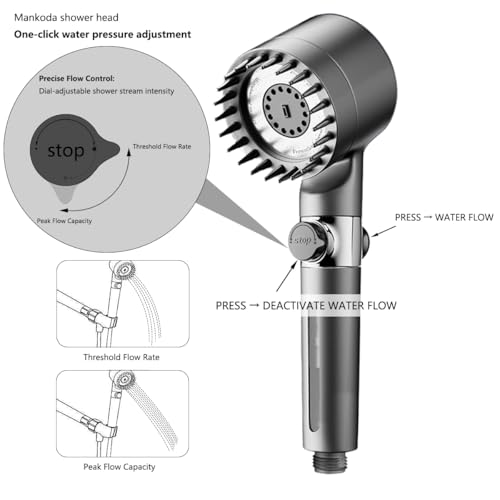 Mankoda High Pressure Filtered Shower Head - 3 Spray Modes Shower head with Handheld, Detachable Showerhead with 12 Replaceable Water Softener Filters for Hard Water | Shower with 75" Anti-Burst Hose - Image 5