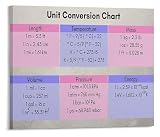 Educational Wall Chart Unit Conversions Metric Imperial 