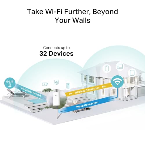 TP Link Router 4G LTE TL MR100 Outdoor Bianco con SIM Card 300 Mbps Antenne Rimovibili - vue 6