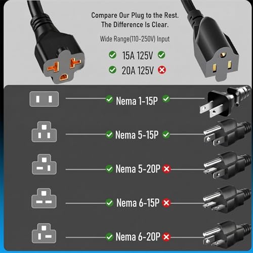 Adaptador Eléctrico CA Enchufe Eléctrico RV Batería Cobertizo 5