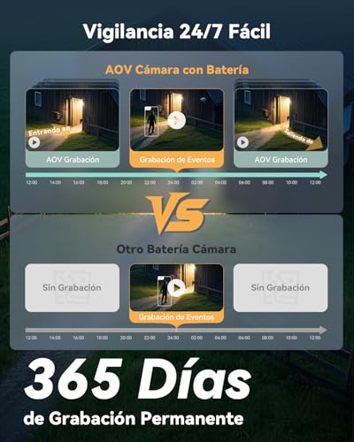 Imou 5MP Cámara Vigilancia 4G WiFi Dual, Grabación 24/7 AOV, Cámara Exterior Solar con Batería 10000mAh, Detección Humana/Vehículo, Visión Nocturna Color, Mode Privado, Incluye Sim y 32GB Tarjeta SD - imagen 5