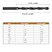 COMOWARE Twist Drill Bit Set- HSS Wood Drill Bit Sets, General Purpose, Black Oxide for Wood Plastic Alloys 10 Pcs