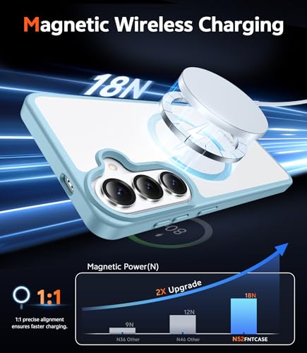 Image of FNTCASE for Samsung Galaxy S26-Plus Case: Clear Magnetic Phone Cases with Screen Protector Compatible with Magsafe Slim Anti Yellowing Shockproof Protective Transparent Cover (C-Teal Magnetic)