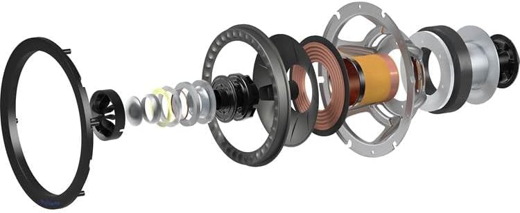 eksploderede view diagram of the KEF Uni-Q driver array, showing its various components.
