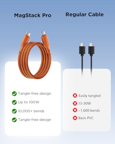 Image of Philips 100W Fast Charging USB C to USB C Cable, 1 Meter Magnetic Nylon Braided Type C to Type C Cable for Phones, Laptop, C to C Cable 480Mbps Data Sync, Coral Reef