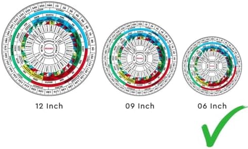 Vastu Shakti Chakra | Size-6 Inch | Vastu Chakra | Featuring 45 Devtas, 16 Attributes, Health Chart, Rajas, Sattav, Tamas for vaastu Shashtra Remedy | (Without Color)