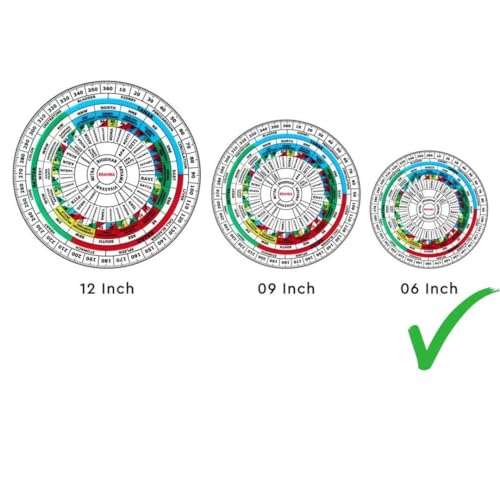 Vastu Shakti Chakra | Size-6 Inch | Vastu Chakra | Featuring 45 Devtas, 16 Attributes, Health Chart, Rajas, Sattav, Tamas for vaastu Shashtra Remedy | (Without Color)