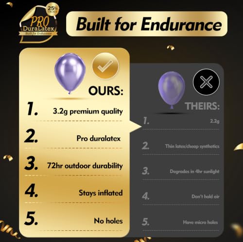 Image of Bezente Pro Duralatex Metallic Purple Extra-Thick Balloons 120 Pack 10 inch | Chrome Light Purple Lavender Lilac Balloons for Wedding Bachelorette Engagement Girl Butterfly Birthday Party Decorations
