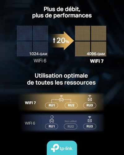 TP-Link WiFi 7 Carte WiFi PCIe BE6500 Archer TBE400E, Tri-Bandes (6GHz/5GHz/2.4GHz), débits Jusqu’à 2 882 Mbps, Bluetooth 5.4 et 2 antennes multidirectionnelles, Idéal pour Gaming, WPA3, Windows 11