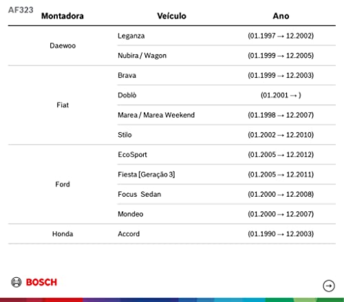 Jogo de Palhetas AF323 Bosch Aerofit - Par