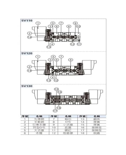 Válvula solenoide de control neumático serie 5V con bobinas multitensión de CC 24V 6