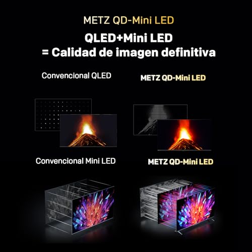 Miniatura 6 de Metz 60” 4K Mini LED Smart TV (152 cm), QLED con MiniLED, HDR10+, Dolby Vision & Atmos, MEMC, Local Dimming, Chromecast Integrado, WiFi, Bluetooth, HDMI 2.1, Modo Juego, 60MNH7000Z (Modelo 2026)