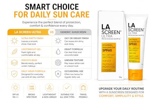 Image of LA Screen Ultra Matte Sunscreen Gel SPF 60 | PA+++ Broad Spectrum UVA /UVB Protection | Silicone-Based Lightweight Oil-Free Formula | Non-Greasy, Sweat-Resistant Sunblock for Oily & Acne-Prone Skin | Photo-Age Protection | 50g