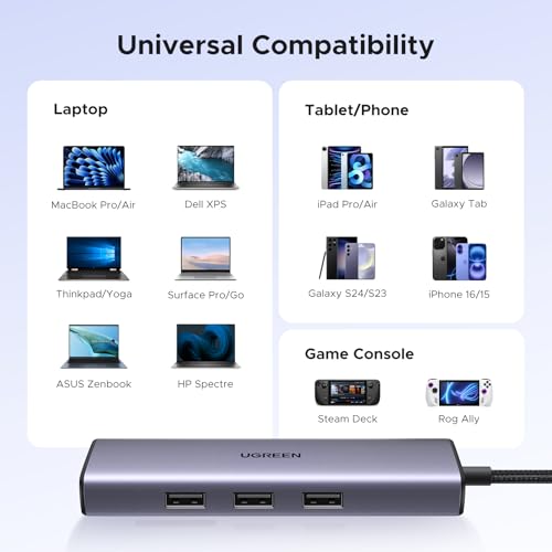 Image of UGREEN Revodok 1061 USB C Hub, 6-in-1 Dock with 1000Mbps Ethernet, 4K 30Hz HDMI, 100W PD, 3 USB A 3.0 Data Ports Multiport Adapter for PC Laptop Phone Compatible with MacBook, iPad, iPhone 17, Galaxy