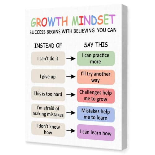 LISTNGBO Growth Mindset Wall Art,Therapy Office Wall Decor,Framed Canvas