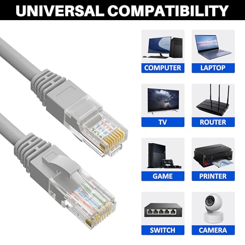 Image of Cat5e Ethernet Cable 250 FT, Long Cat 5e Internet Cable, Grey Snagless Patch Cord, Flexible, Network, LAN, PoE, Standard RJ45 Connector for PC, Server, Router, Modem, TV, PS5 - with 15 Cable Ties
